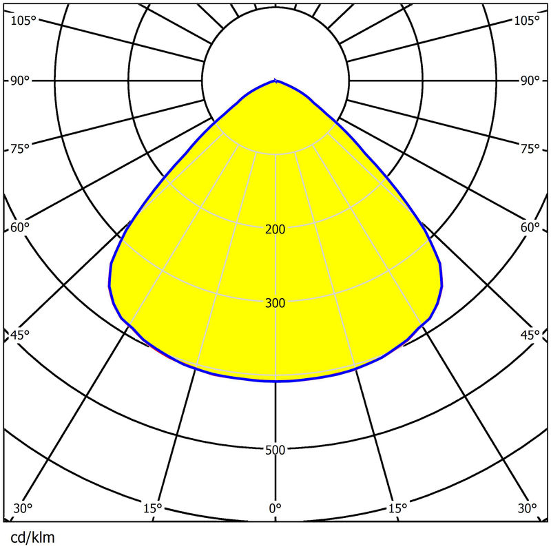 Φ226mm 2835/3030 LEDs 60°/90°/120° Anti-Glare Industrial-Grade Durable Wide Beam Mining Lens