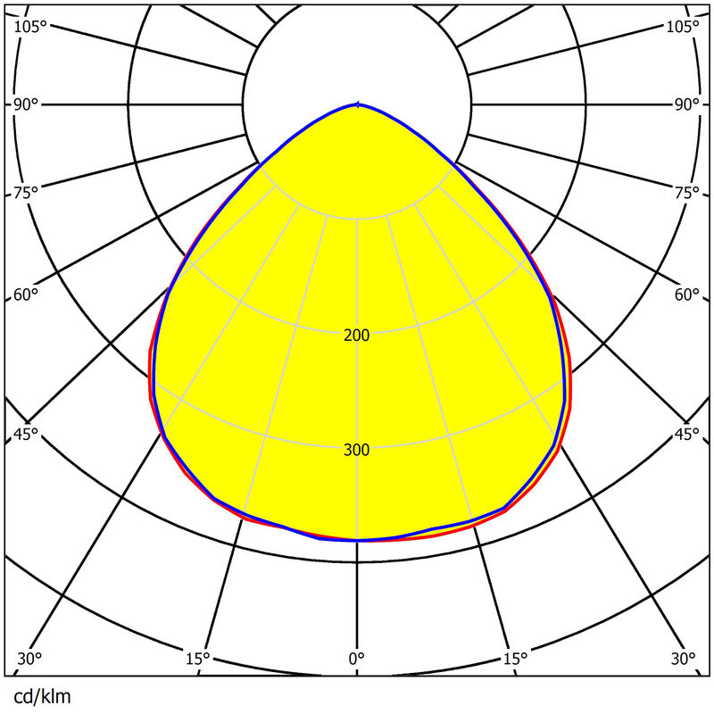 5050 LED Stadium Light Lens 60x1 PC 92% Transmittance Waterproof