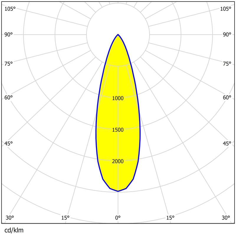 5050 LEDs Multiple Light Distribution Light-weight 49.6*49.6mm Size Area Lighting Lens